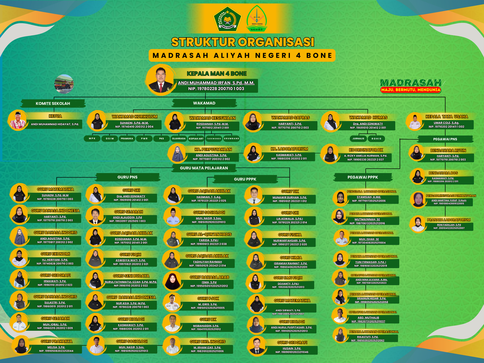 STRUKTUR ORGANISASI